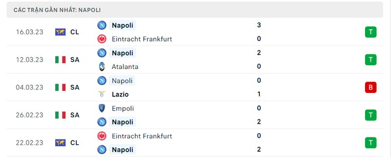 Kết quả 5 lần ra sân gần nhất của Napoli Kết quả 5 lần ra sân gần nhất của Napoli