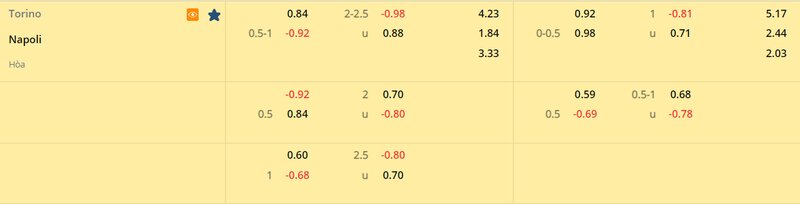 Tỷ lệ soi kèo Torino vs Napoli vòng 27, Serie A 22/23 Tỷ lệ soi kèo Torino vs Napoli vòng 27, Serie A 22/23