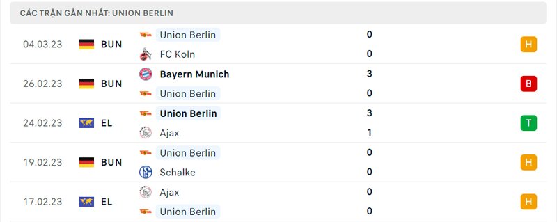 Thành tích 5 trận vừa qua của Union Berlin Thành tích 5 trận vừa qua của Union Berlin