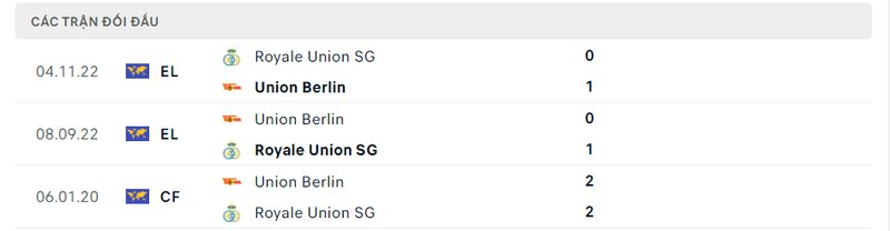 Kết quả đối đầu giữa Union Berlin vs Royale Union SG trước kia Kết quả đối đầu giữa Union Berlin vs Royale Union SG trước kia