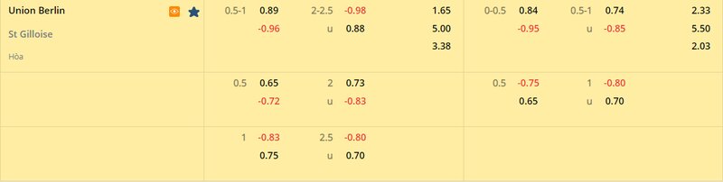 Tỷ lệ soi kèo Union Berlin vs Royale Union SG vòng 1/8, Europa League 22/23 Tỷ lệ soi kèo Union Berlin vs Royale Union SG vòng 1/8, Europa League 22/23