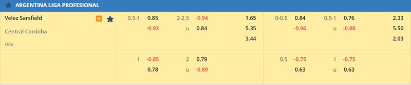 Tỷ lệ soi kèo Velez Sarsfield vs Central Cordoba vòng 8, VĐQG Argentina 22/23 Tỷ lệ soi kèo Velez Sarsfield vs Central Cordoba vòng 8, VĐQG Argentina 22/23