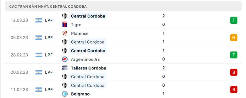 lịch sử ra sân 5 trận gần nhất của Central Cordoba lịch sử ra sân 5 trận gần nhất của Central Cordoba