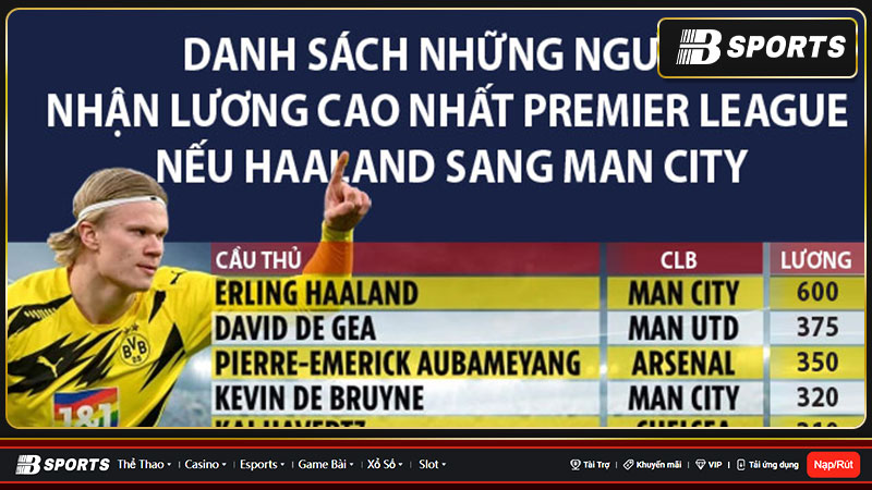 Các quỹ lương các đội Ngoại hạng Anh khác Các quỹ lương các đội Ngoại hạng Anh khác