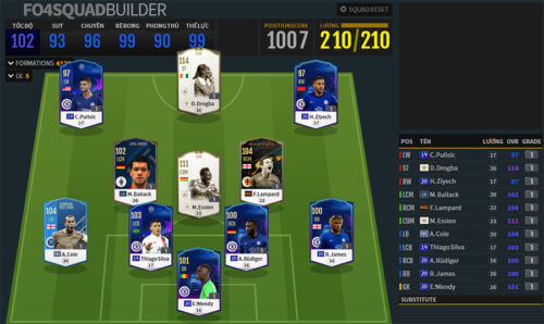 Đội hình FO4 Chelsea Đội hình FO4 Chelsea