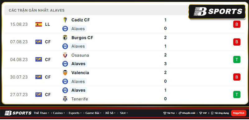 Thống kê Alaves Thống kê Alaves