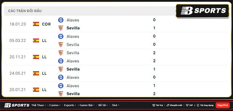 Lịch sử đối đầu giữa Alaves vs Sevilla Lịch sử đối đầu giữa Alaves vs Sevilla