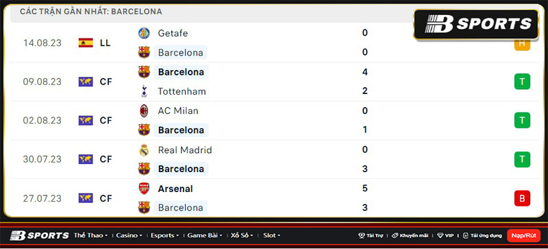 Thống kê Barcelona Thống kê Barcelona