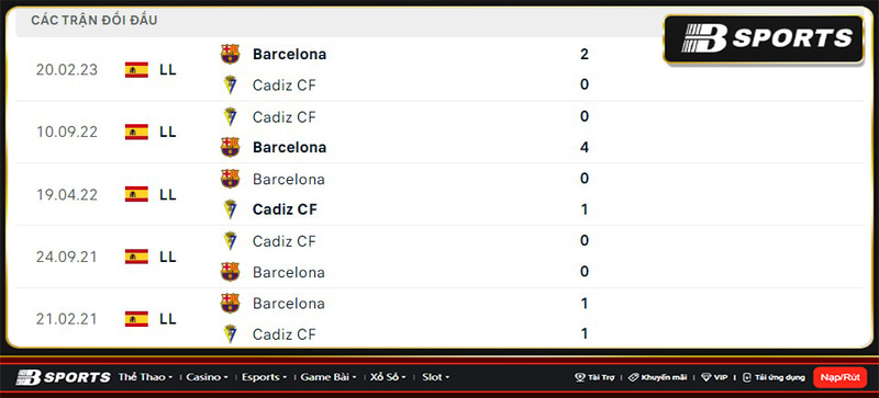 Lịch sử đối đầu giữa Barcelona vs Cadiz Lịch sử đối đầu giữa Barcelona vs Cadiz