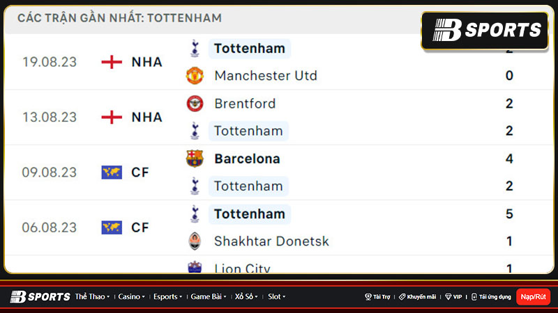 Thống kê Tottenham Thống kê Tottenham