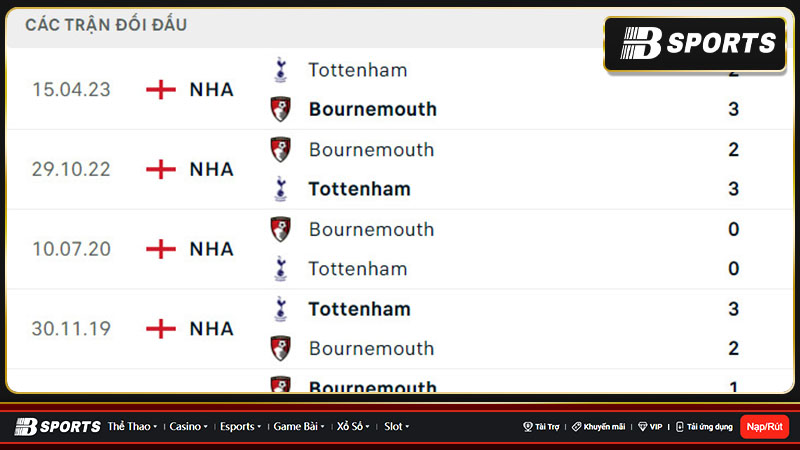 Lịch sử đối đầu giữa Bournemouth vs Tottenham Lịch sử đối đầu giữa Bournemouth vs Tottenham