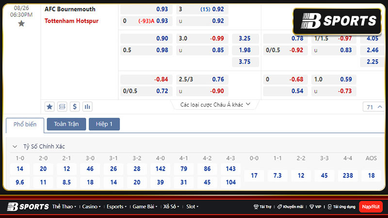 Tỷ số Bournemouth vs Tottenham Tỷ số Bournemouth vs Tottenham