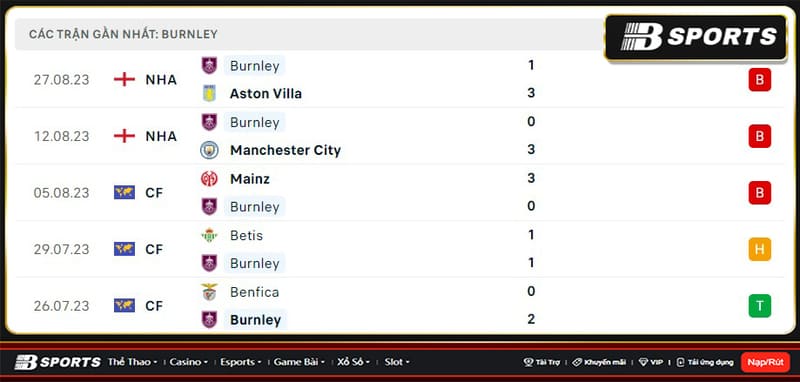 Thống kê Burnley Thống kê Burnley