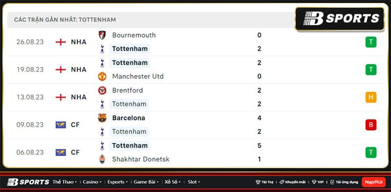 Thống kê Tottenham Thống kê Tottenham