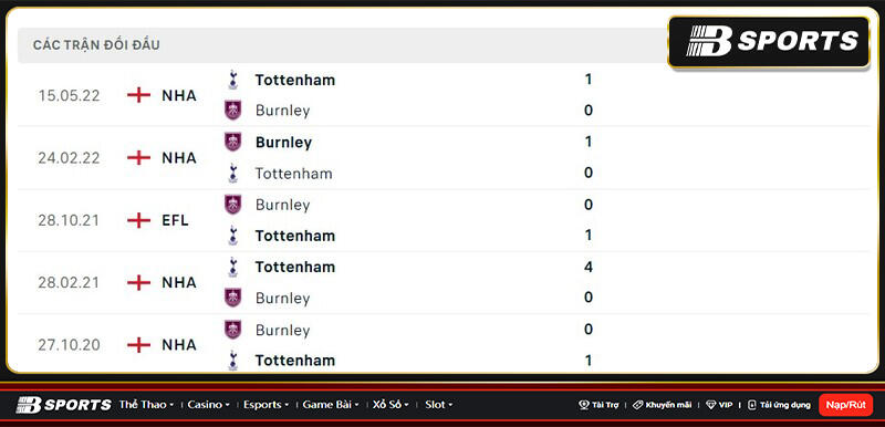 Lịch sử đối đầu giữa Burnley vs Tottenham Lịch sử đối đầu giữa Burnley vs Tottenham