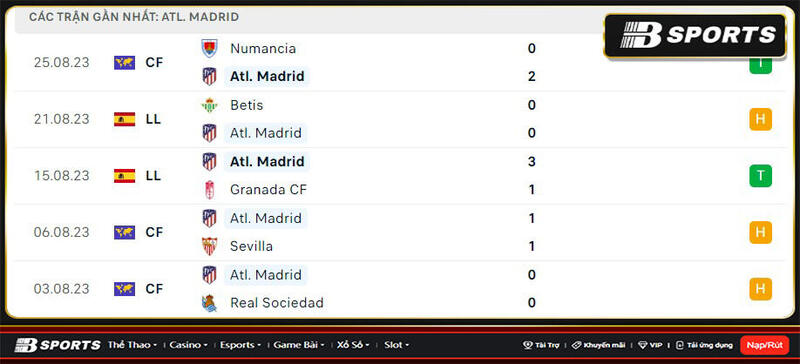 Thống kê Atl. Madrid Thống kê Atl. Madrid