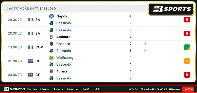 Thống kê Sassuolo Thống kê Sassuolo