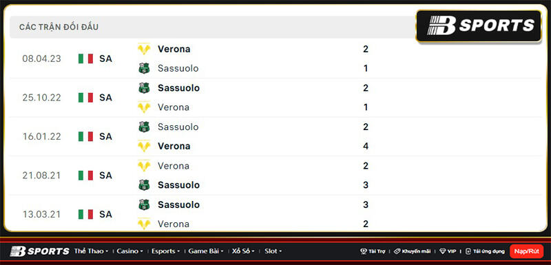 Lịch sử đối đầu giữa Sassuolo vs Verona Lịch sử đối đầu giữa Sassuolo vs Verona