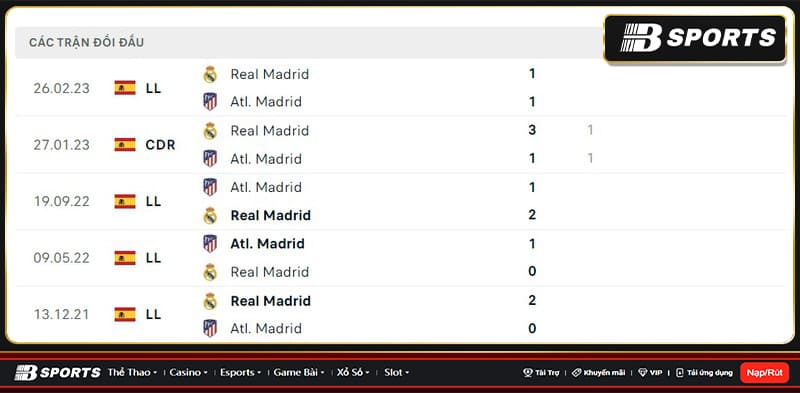 Lịch sử đối đầu giữa Atl. Madrid vs Real Madrid