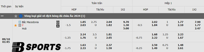 Tỷ lệ kèo Bắc Macedonia vs Italia Tỷ lệ kèo Bắc Macedonia vs Italia