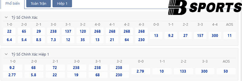 Tỷ số Bắc Macedonia vs Italia Tỷ số Bắc Macedonia vs Italia