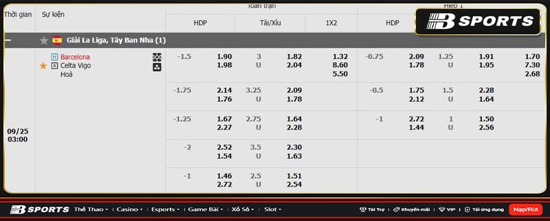 Soi kèo Barcelona vs Celta Vigo Soi kèo Barcelona vs Celta Vigo