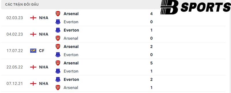 Lịch sử đối đầu giữa Everton vs Arsenal Lịch sử đối đầu giữa Everton vs Arsenal