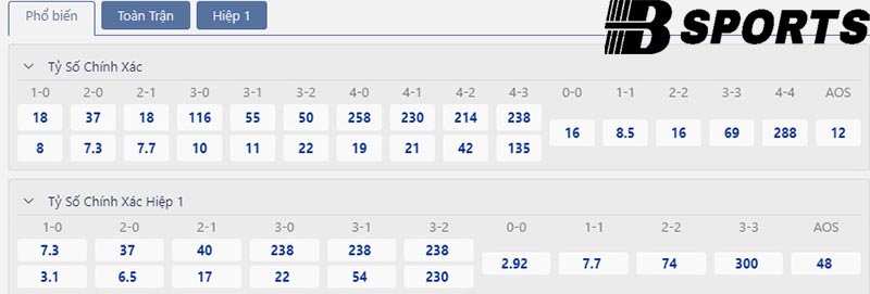 Tỷ số Everton vs Arsenal Tỷ số Everton vs Arsenal