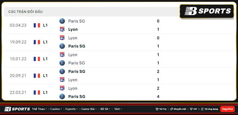 Lịch sử đối đầu giữa Lyon vs Paris SG Lịch sử đối đầu giữa Lyon vs Paris SG