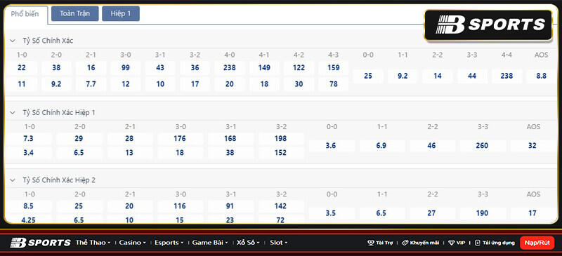 Tỷ số Lyon vs Paris SG Tỷ số Lyon vs Paris SG