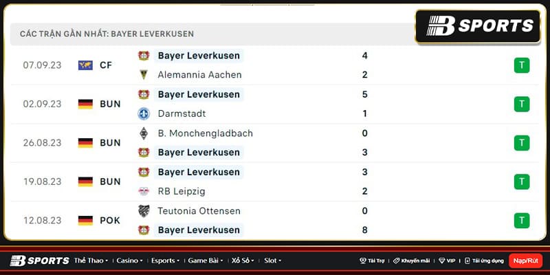Thống kê Leverkusen Thống kê Leverkusen