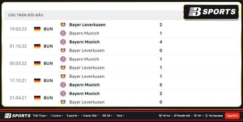 Lịch sử đối đầu giữa Munich vs Leverkusen Lịch sử đối đầu giữa Munich vs Leverkusen