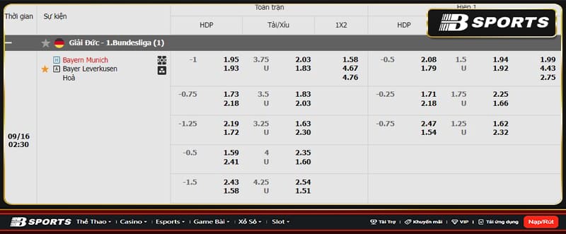Soi kèo Munich vs Leverkusen Soi kèo Munich vs Leverkusen