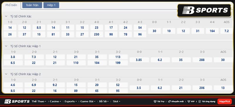 Tỷ số Munich vs Leverkusen Tỷ số Munich vs Leverkusen