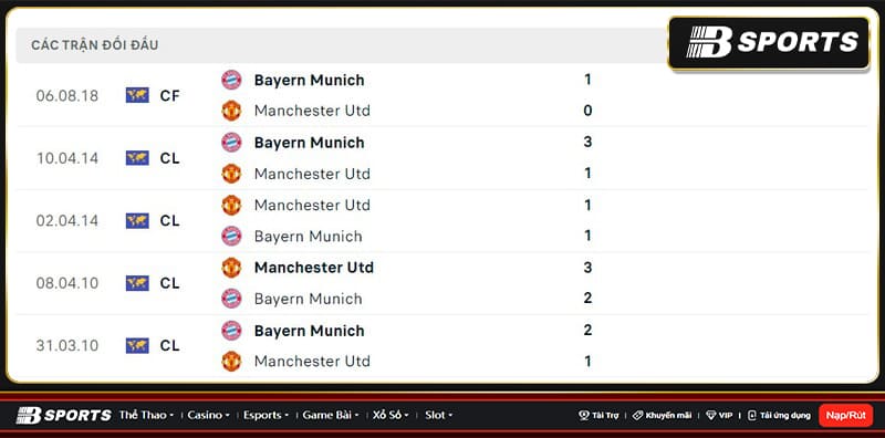 Lịch sử đối đầu giữa Munich vs Man Utd Lịch sử đối đầu giữa Munich vs Man Utd