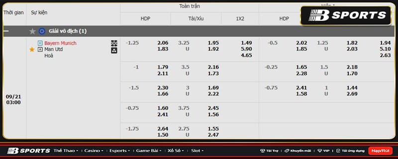Soi kèo Munich vs Man Utd Soi kèo Munich vs Man Utd