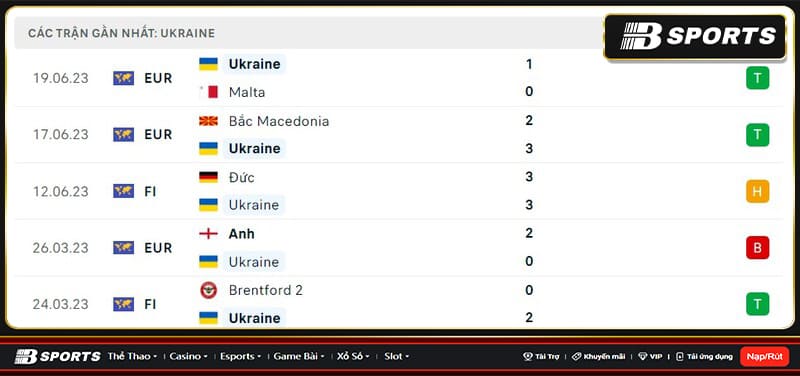 Thống kê Ukraine Thống kê Ukraine