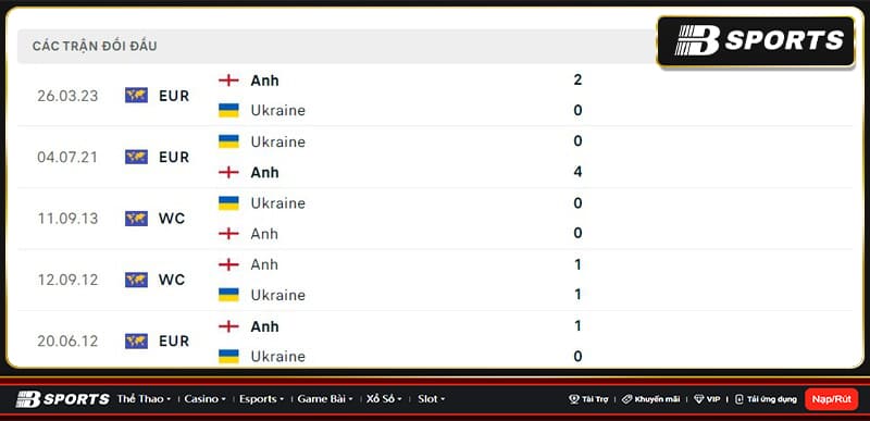 Lịch sử đối đầu giữa Ukraine vs Anh Lịch sử đối đầu giữa Ukraine vs Anh
