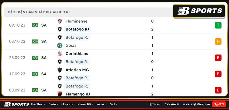 Thống kê Botafogo Thống kê Botafogo