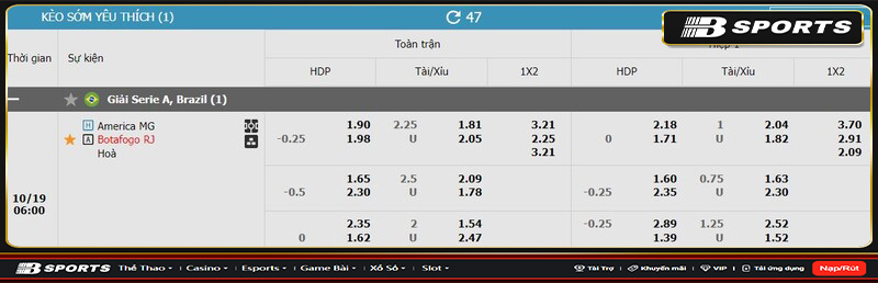 Soi kèo America MG vs Botafogo Soi kèo America MG vs Botafogo
