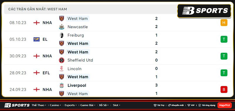 Thống kê West Ham Thống kê West Ham