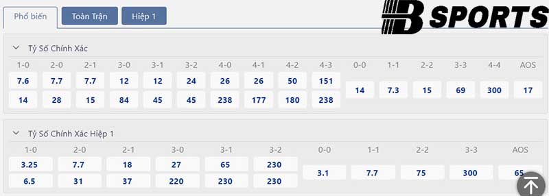 Tỷ số Barcelona vs Athletic Bilbao Tỷ số Barcelona vs Athletic Bilbao