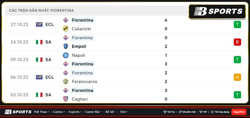 Thống kê Fiorentina Thống kê Fiorentina