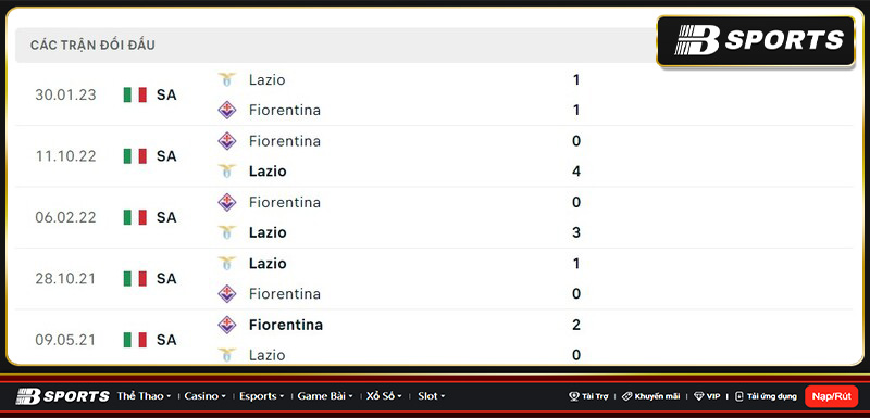 Lịch sử đối đầu giữa Lazio vs Fiorentina Lịch sử đối đầu giữa Lazio vs Fiorentina