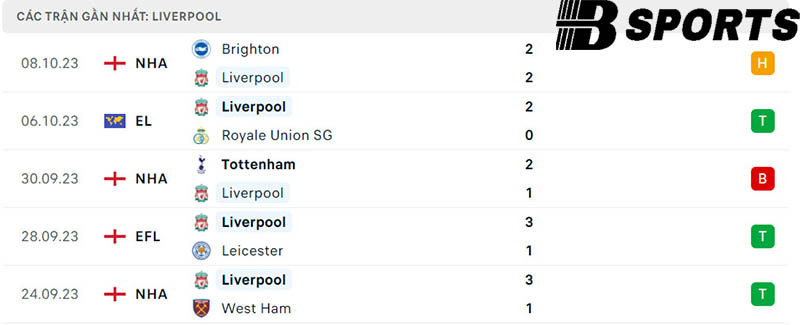 Phong độ Liverpool Phong độ Liverpool
