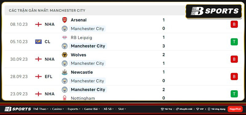 Thống kê Man City Thống kê Man City