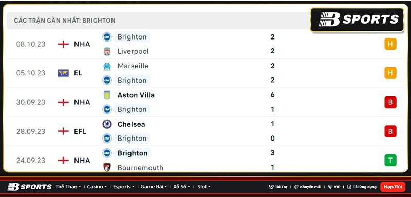 Thống kê Brighton Thống kê Brighton