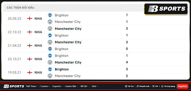 Lịch sử đối đầu giữa Man City vs Brighton Lịch sử đối đầu giữa Man City vs Brighton