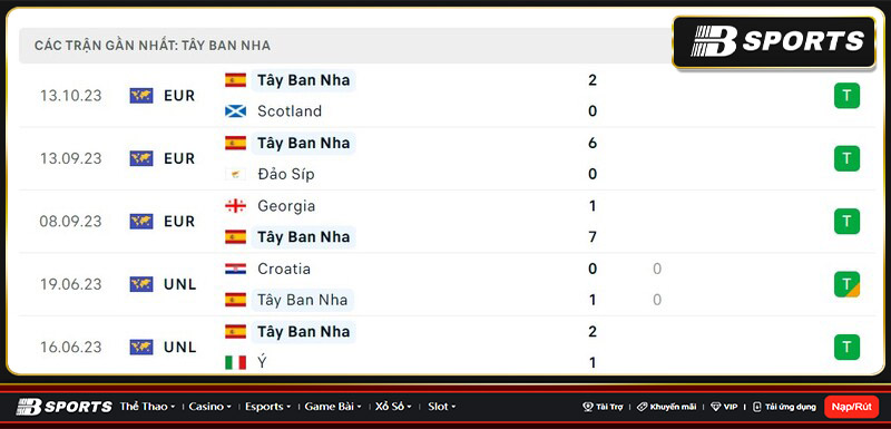 Thống kê Tây Ban Nha Thống kê Tây Ban Nha