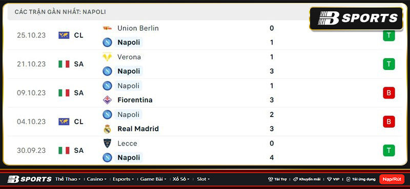 Thống kê Napoli Thống kê Napoli
